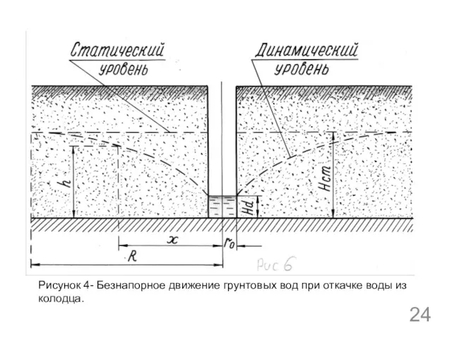 Рисунок 4- Безнапорное движение грунтовых вод при откачке воды из колодца.