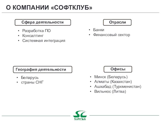 О КОМПАНИИ «СОФТКЛУБ» Минск (Беларусь) Алматы (Казахстан) Ашхабад (Туркменистан) Вильнюс (Литва) Беларусь страны СНГ