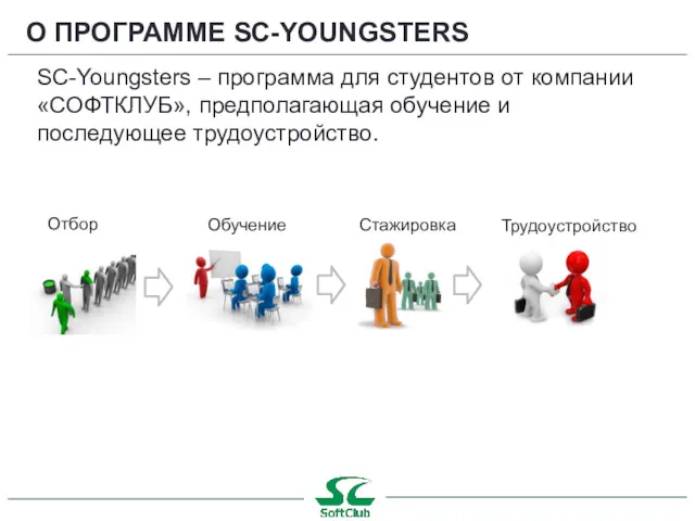 О ПРОГРАММЕ SC-YOUNGSTERS SC-Youngsters – программа для студентов от компании