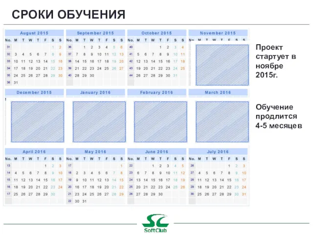 СРОКИ ОБУЧЕНИЯ Проект стартует в ноябре 2015г. Обучение продлится 4-5 месяцев