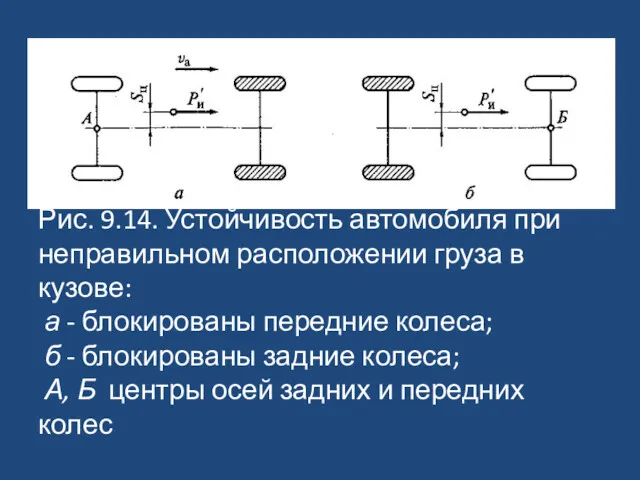 Рис. 9.14. Устойчивость автомобиля при неправильном расположении груза в кузове: