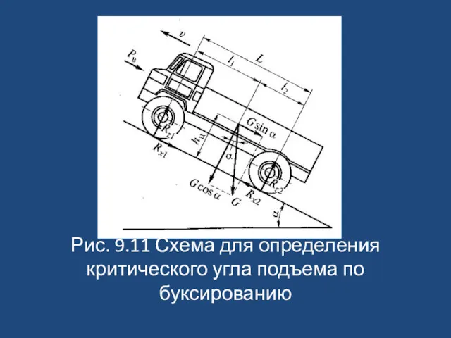 Рис. 9.11 Схема для определения критического угла подъема по буксированию