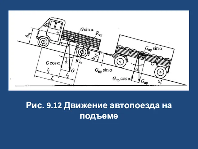 Рис. 9.12 Движение автопоезда на подъеме