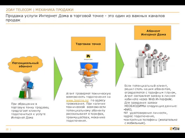 2DAY TELECOM | МЕХАНИКА ПРОДАЖИ Агент проверяет техническую возможность подключения на www.beeline.kz по