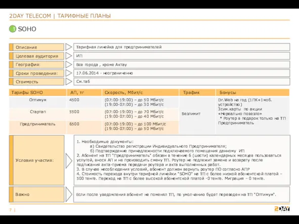 SOHO 2DAY TELECOM | ТАРИФНЫЕ ПЛАНЫ Описание Тарифная линейка для предпринимателей Важно Если
