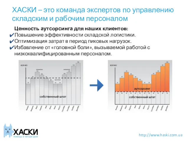 ХАСКИ – это команда экспертов по управлению складским и рабочим