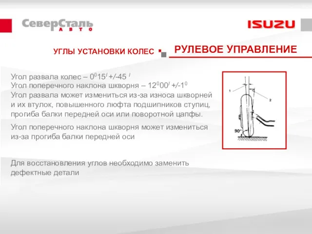 УГЛЫ УСТАНОВКИ КОЛЕС РУЛЕВОЕ УПРАВЛЕНИЕ Угол развала колес – 0015I