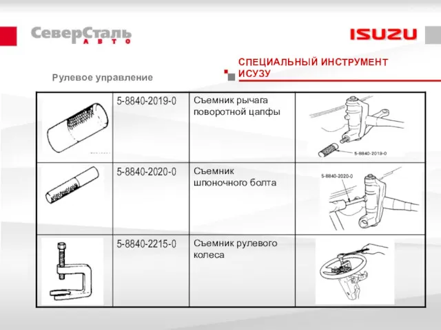 СПЕЦИАЛЬНЫЙ ИНСТРУМЕНТ ИСУЗУ Рулевое управление