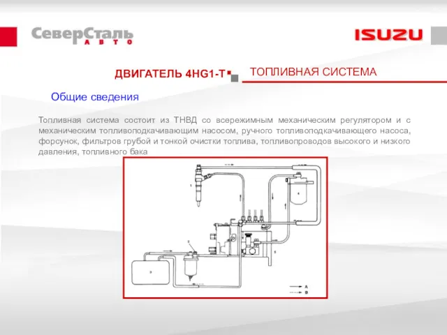 ДВИГАТЕЛЬ 4HG1-T ТОПЛИВНАЯ СИСТЕМА Общие сведения Топливная система состоит из