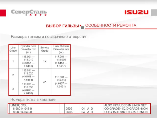 ВЫБОР ГИЛЬЗЫ Размеры гильзы и посадочного отверстия Номера гильз в каталоге ОСОБЕННОСТИ РЕМОНТА