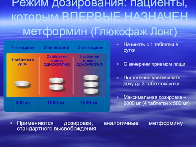 Режим дозирования: пациенты, которым ВПЕРВЫЕ НАЗНАЧЕН метформин (Глюкофаж Лонг) Начинать