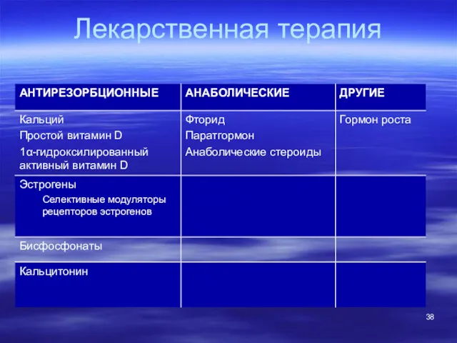 Лекарственная терапия