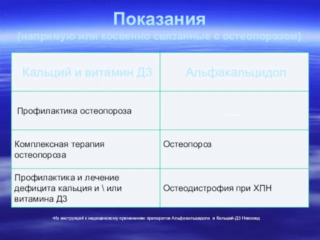 Показания (напрямую или косвенно связанные с остеопорозом) Из инструкций к