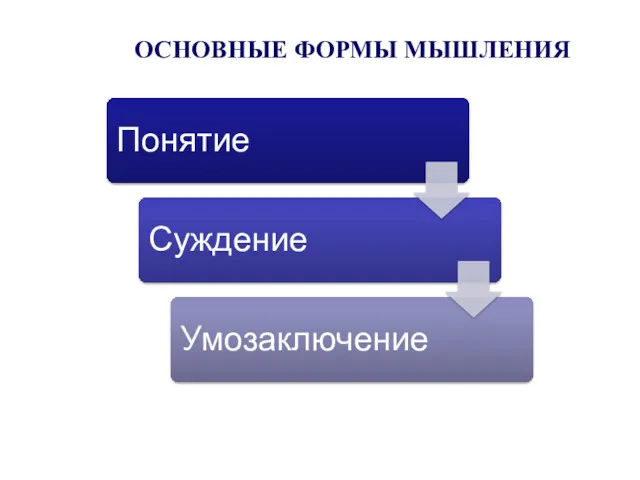 ОСНОВНЫЕ ФОРМЫ МЫШЛЕНИЯ