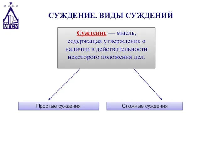 СУЖДЕНИЕ. ВИДЫ СУЖДЕНИЙ Суждение — мысль, содержащая утверждение о наличии