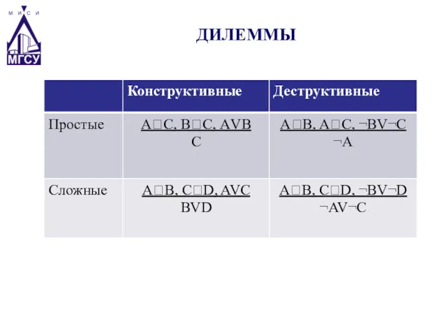 ДИЛЕММЫ