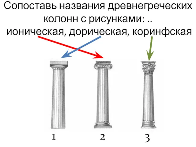 Сопоставь названия древнегреческих колонн с рисунками: .. ионическая, дорическая, коринфская 1 2 3