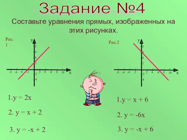Составьте уравнения прямых, изображенных на этих рисунках. 1.у = 2х