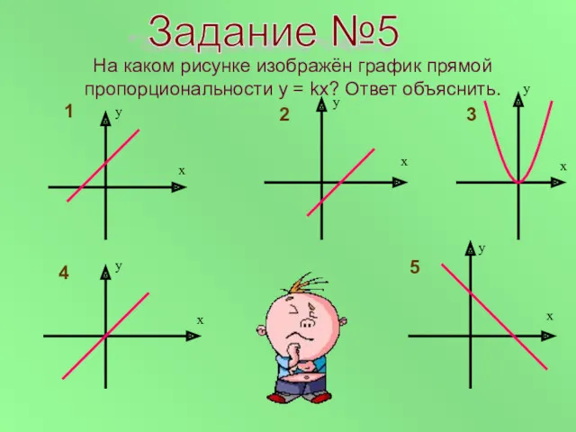 На каком рисунке изображён график прямой пропорциональности у = kx?