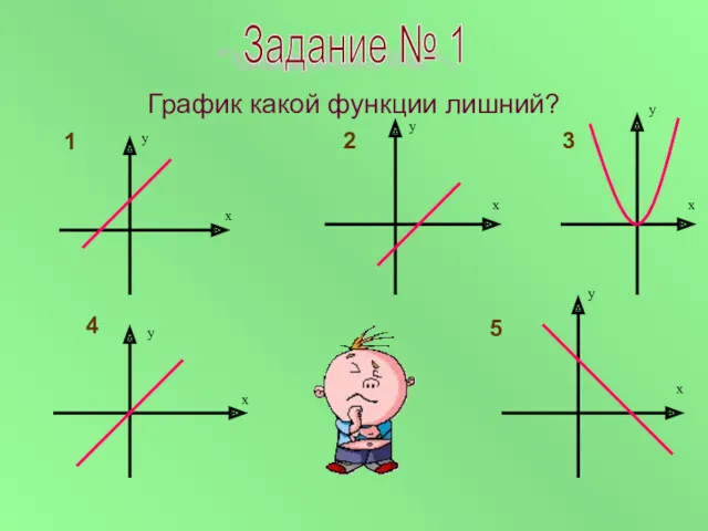 График какой функции лишний? Задание № 1 у х у