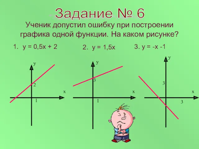 Ученик допустил ошибку при построении графика одной функции. На каком