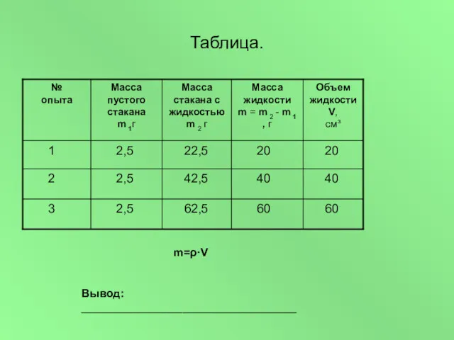 Таблица. m=ρ·V Вывод: __________________________________