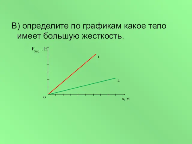 В) определите по графикам какое тело имеет большую жесткость.