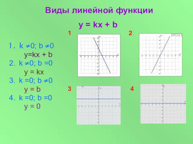 k ≠0; b ≠0 у=kx + b k ≠0; b