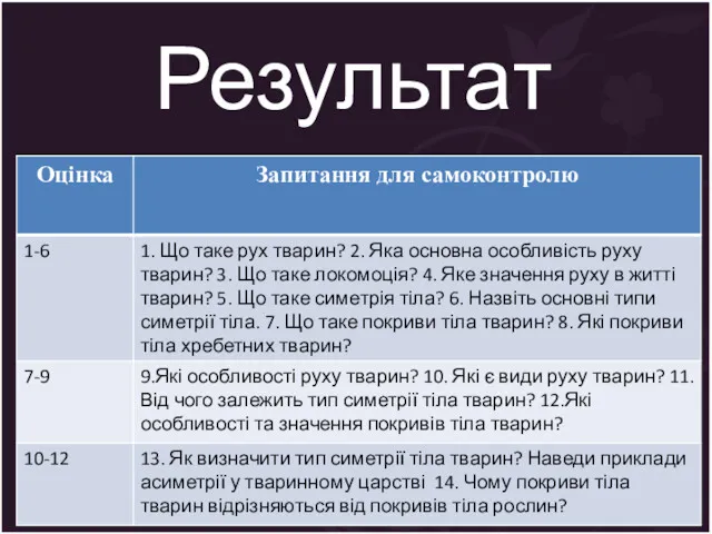 Результат