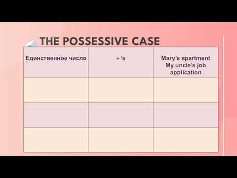 THE POSSESSIVE CASE