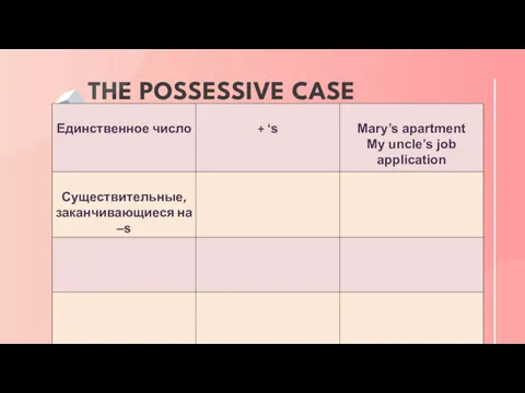 THE POSSESSIVE CASE