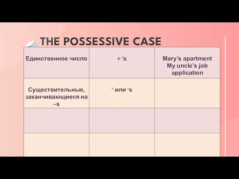 THE POSSESSIVE CASE