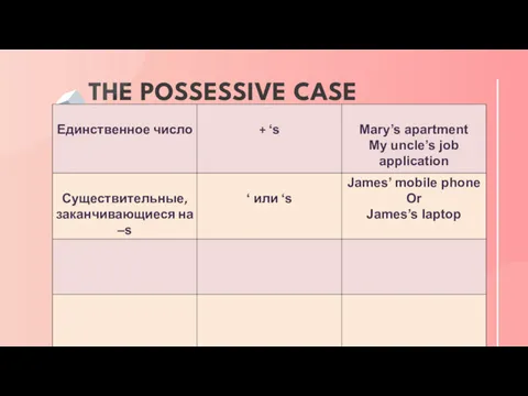 THE POSSESSIVE CASE