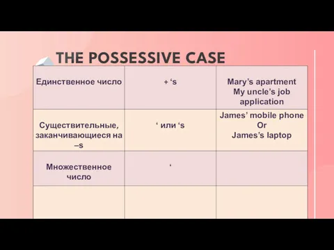 THE POSSESSIVE CASE