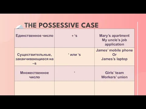 THE POSSESSIVE CASE