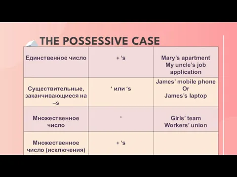 THE POSSESSIVE CASE