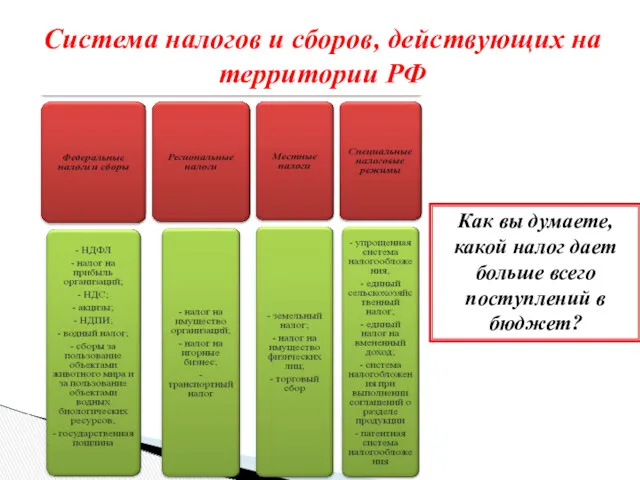 Система налогов и сборов, действующих на территории РФ Как вы