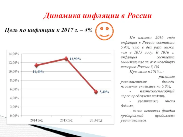 Динамика инфляции в России По итогам 2016 года инфляция в