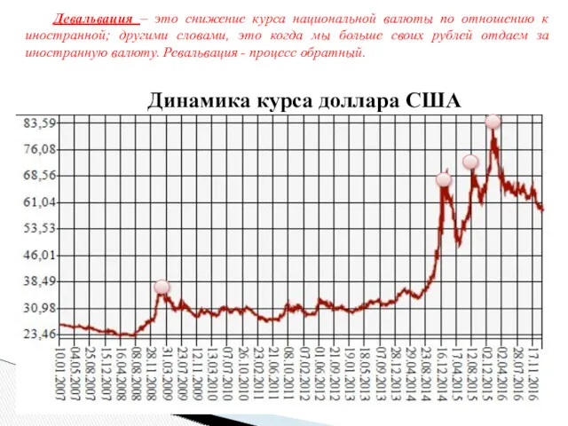 Динамика курса доллара США Девальвация – это снижение курса национальной