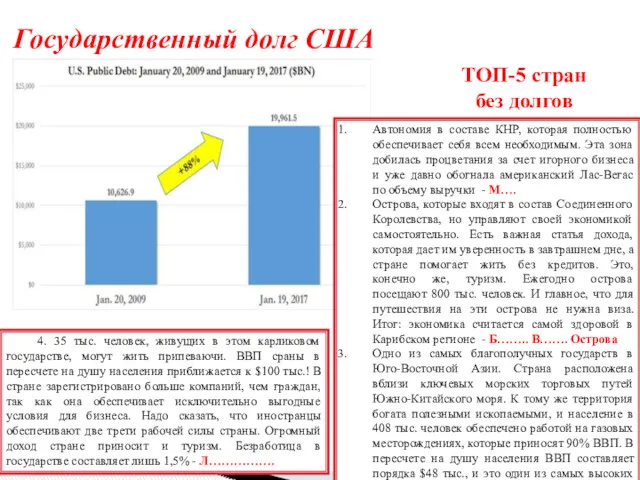 Государственный долг США ТОП-5 стран без долгов Автономия в составе