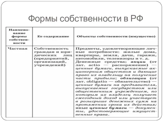 Формы собственности в РФ