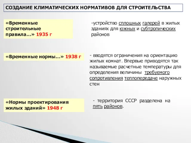 «Временные строительные правила…» 1935 г -устройство сплошных галерей в жилых