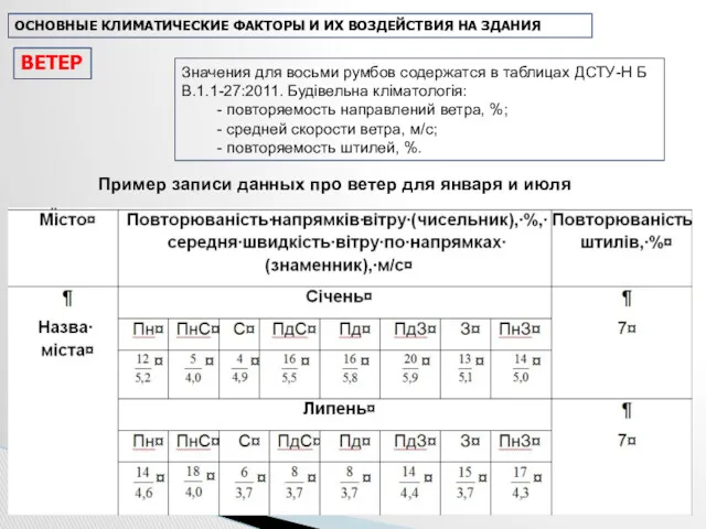 Значения для восьми румбов содержатся в таблицах ДСТУ-Н Б В.1.1-27:2011.