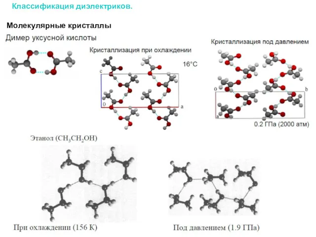 Молекулярные кристаллы Классификация диэлектриков.