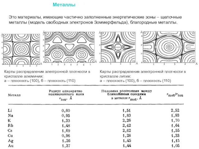 Карты распределения электронной плотности в кристалле лития: а – плоскость