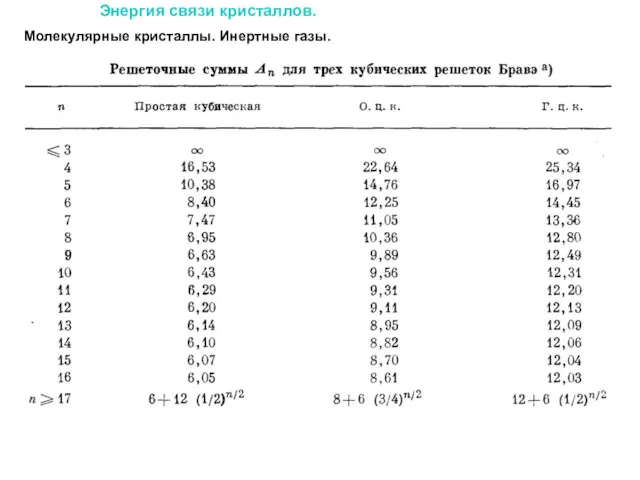 Энергия связи кристаллов. Молекулярные кристаллы. Инертные газы.