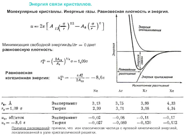 Энергия связи кристаллов. Равновесная когезионная энергия: Молекулярные кристаллы. Инертные газы.