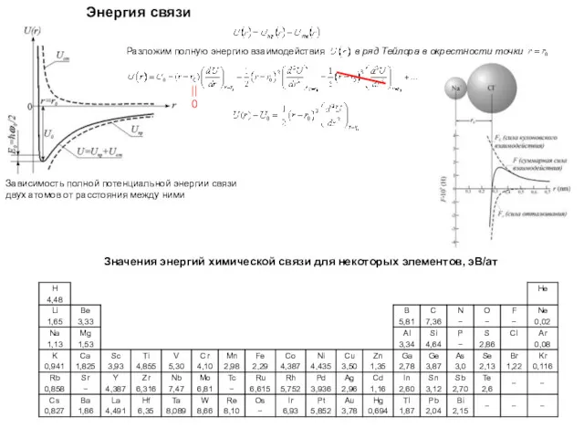 Энергия связи Разложим полную энергию взаимодействия в ряд Тейлора в