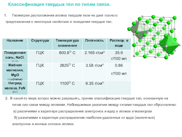 Классификация твердых тел по типам связи. Геометрии расположения атомов твердом