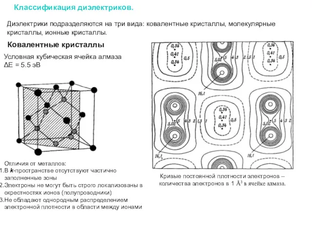 Классификация диэлектриков. Диэлектрики подразделяются на три вида: ковалентные кристаллы, молекулярные